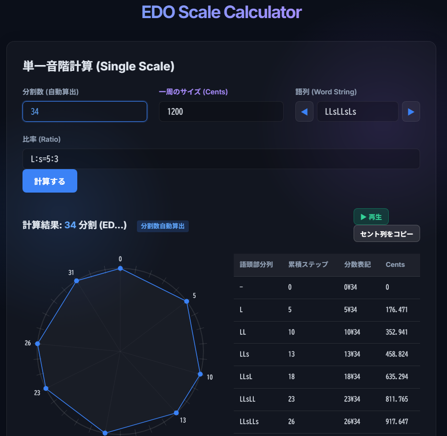 EDO Scale Calculatorの操作画面