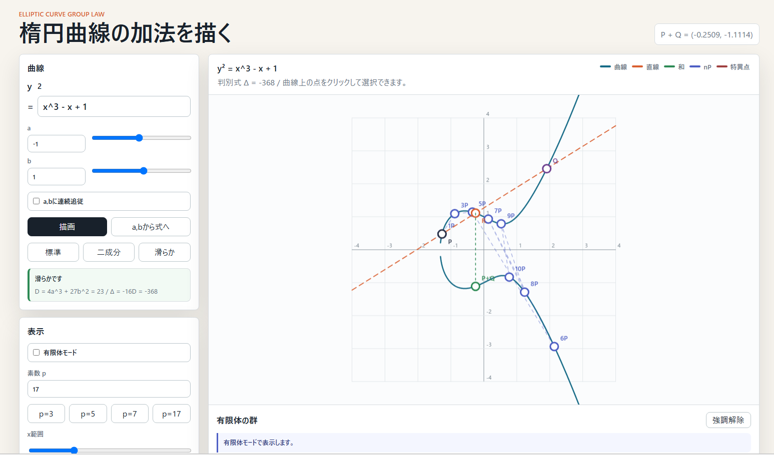 Eliptic Curve Visualizerの操作画面